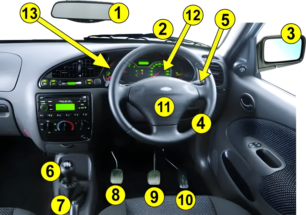 Ultimate Guide to Vehicle Controls for Learner’s Licence Success